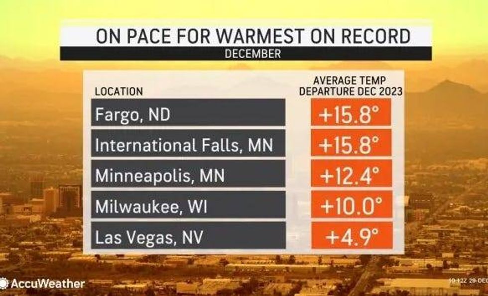 AccuWeather records