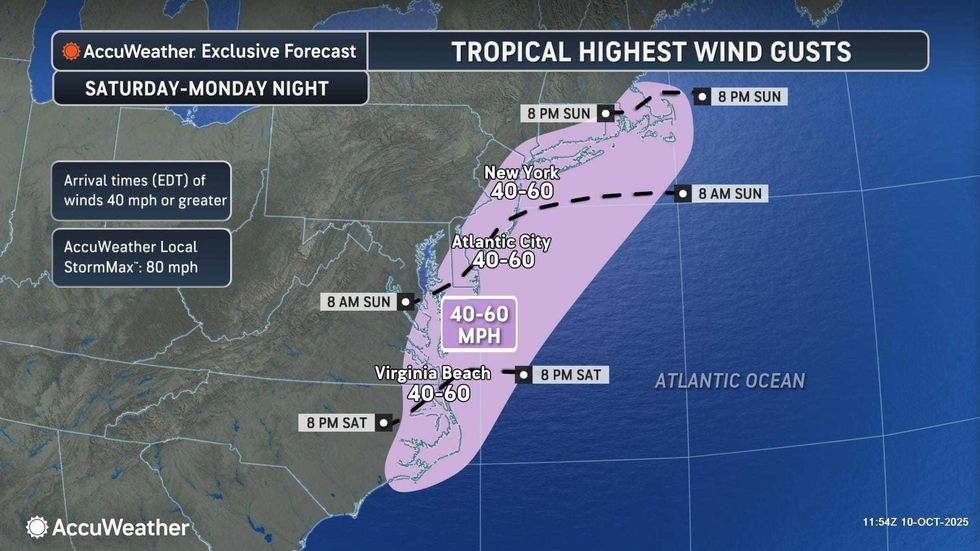 AccuWeather
