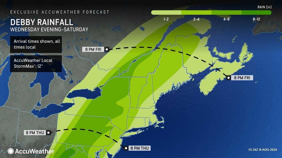 AccuWeather