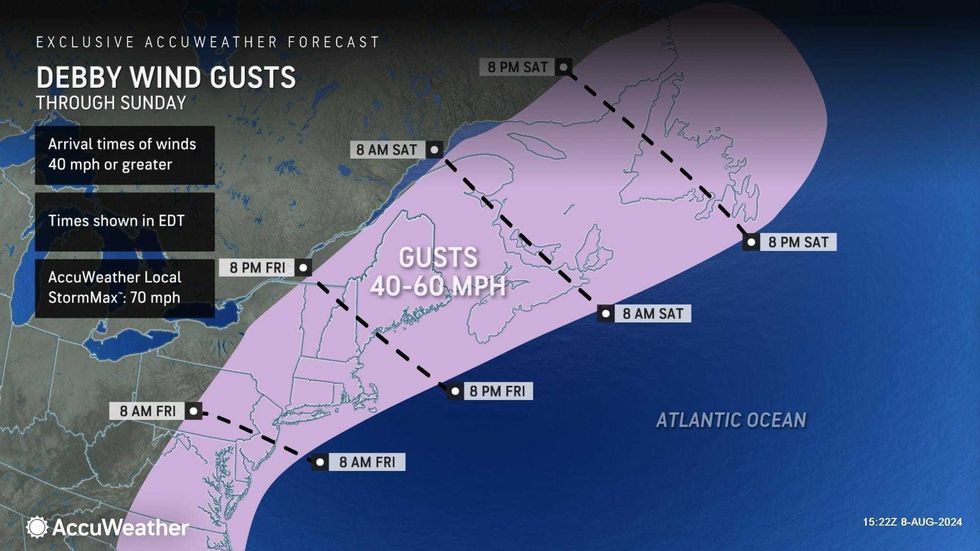 AccuWeather