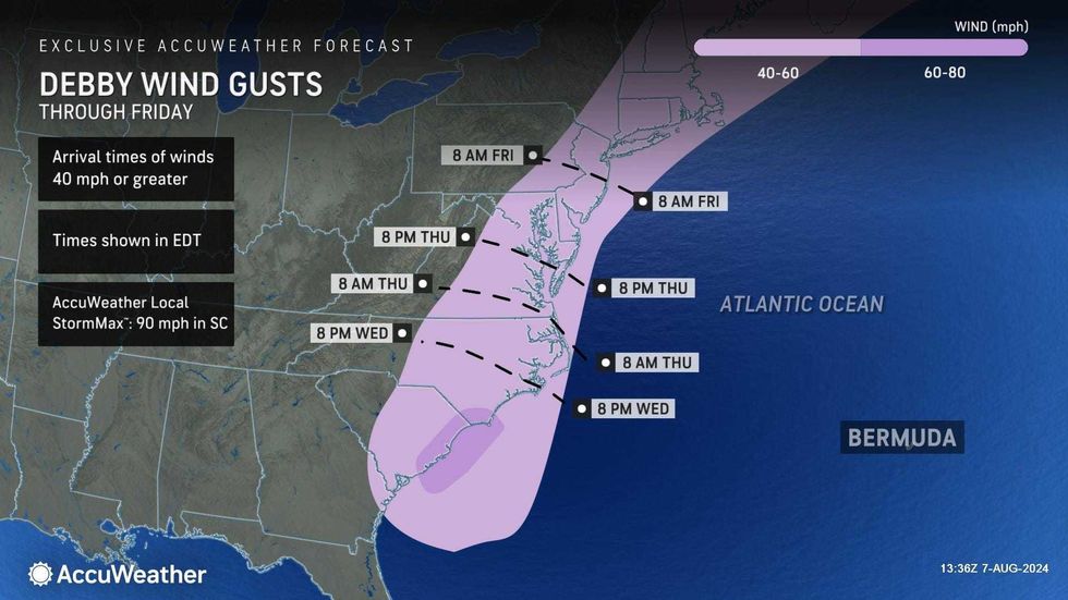 AccuWeather
