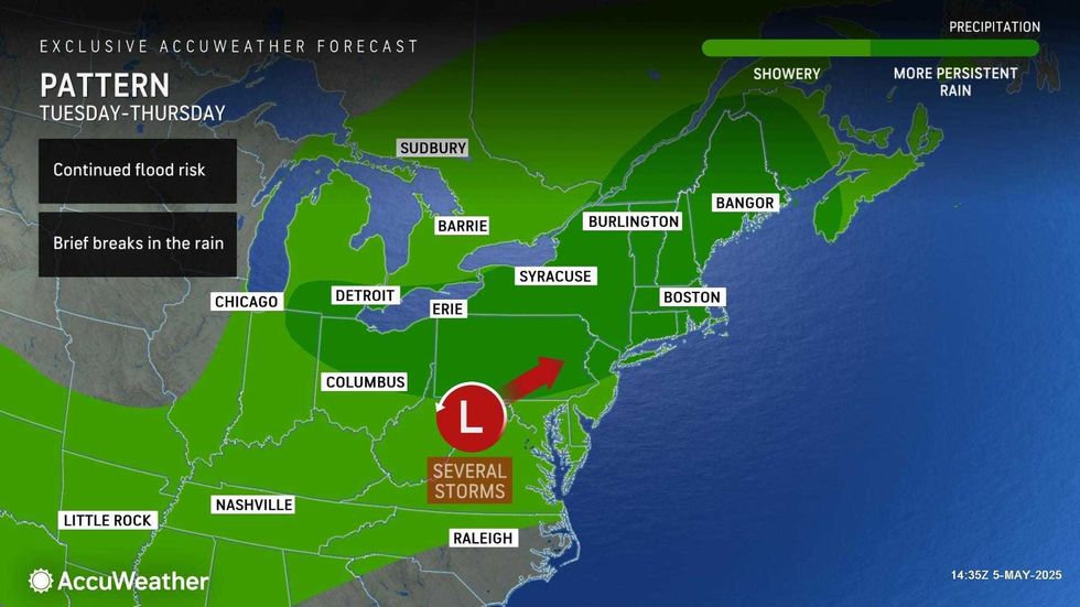 AccuWeather
