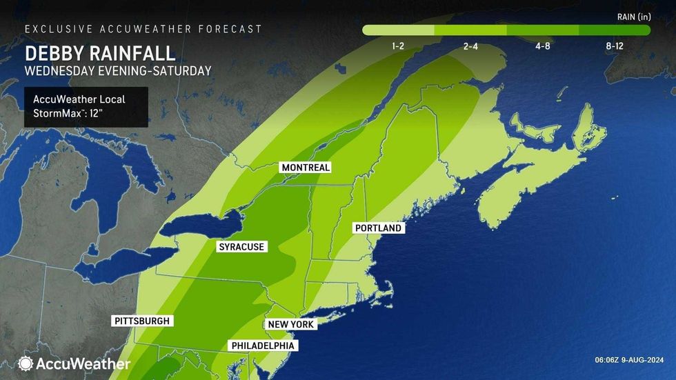 AccuWeather