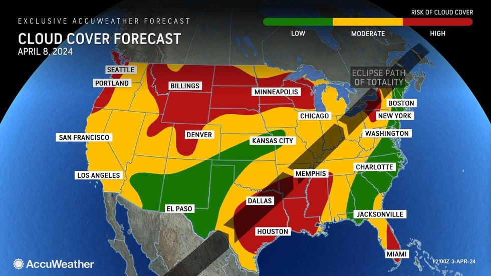 AccuWeather
