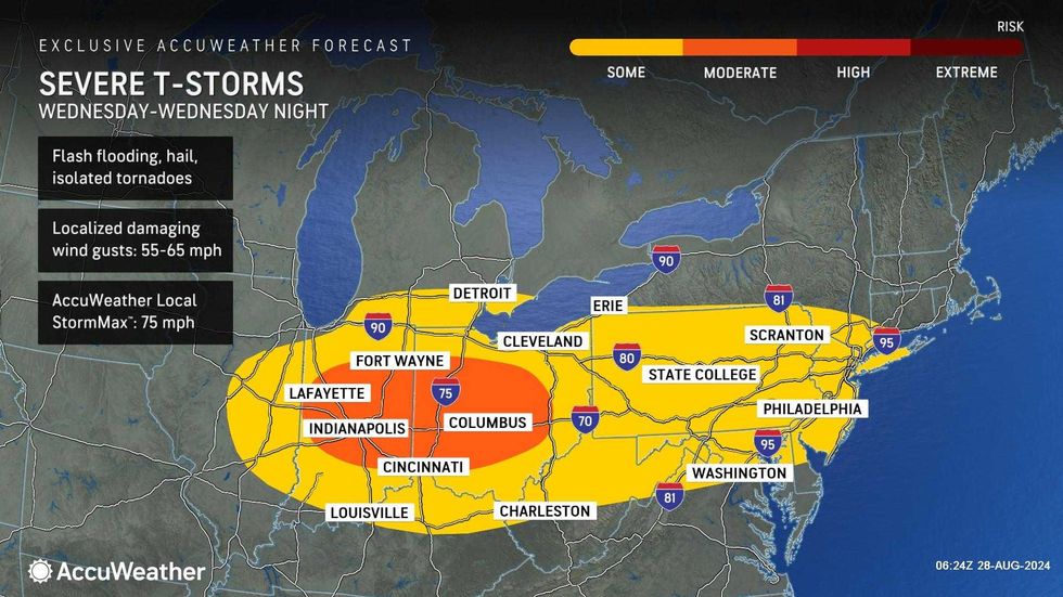 AccuWeather