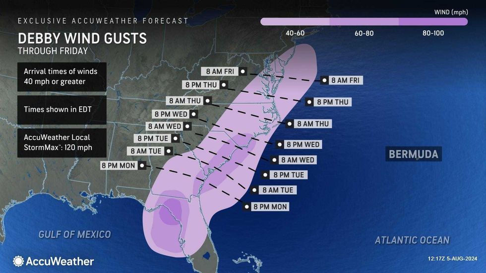 AccuWeather