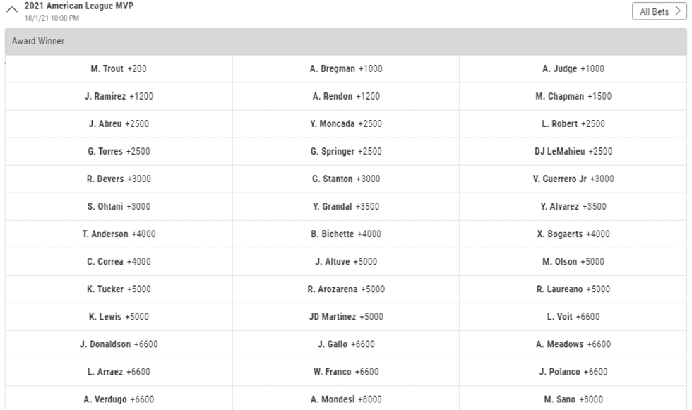 AL MVP Odds