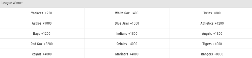 AL Pennant Odds