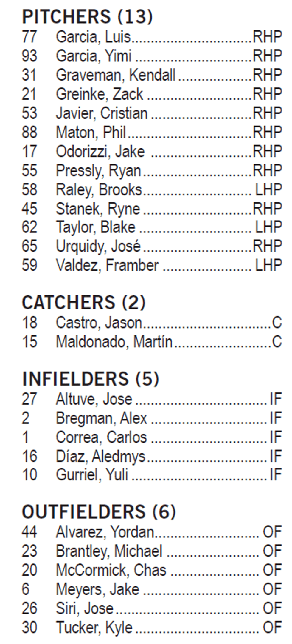 alcs roster