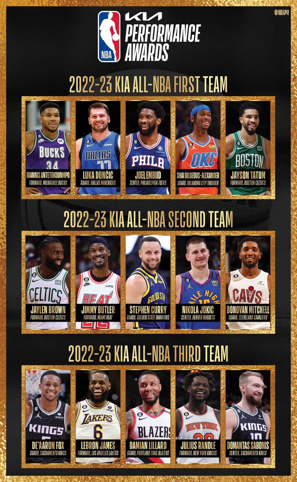 All-NBA