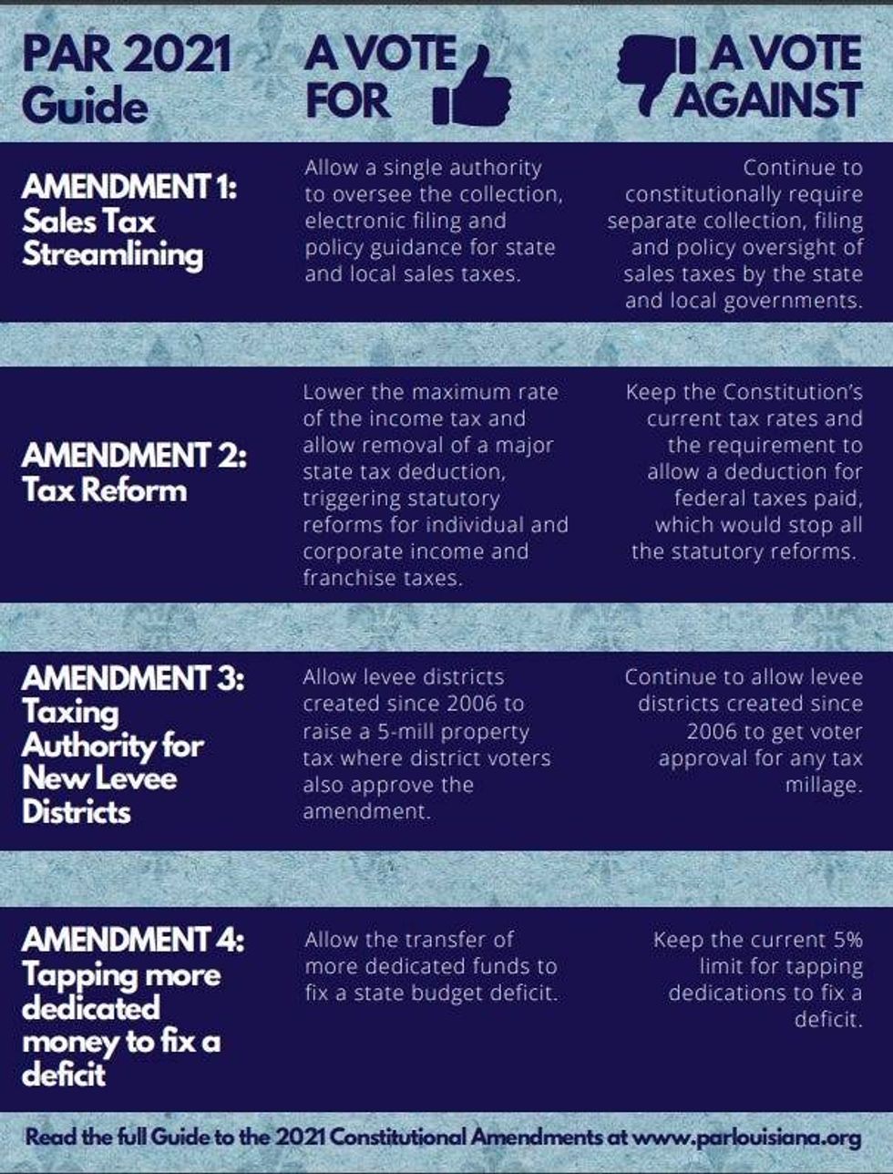 Amendments