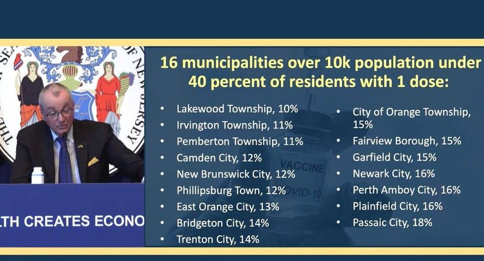 An incorrect slide of information about COVID-19 vaccination rates below 40 percent in New Jersey municipalities.