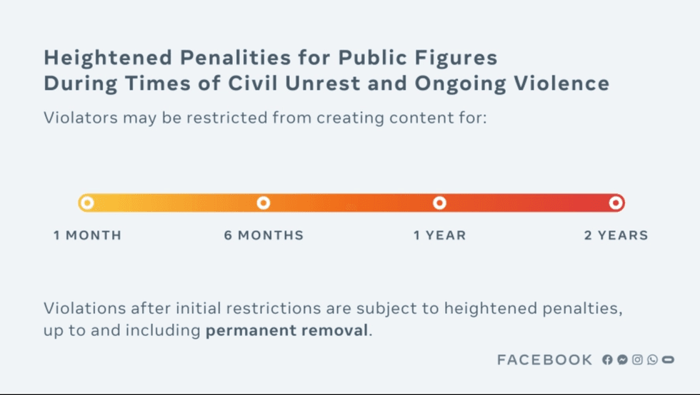 An outline of Facebook