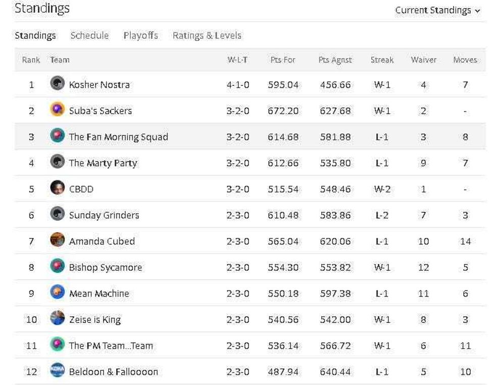 Audacy Pittsburgh Fantasy Football League standings