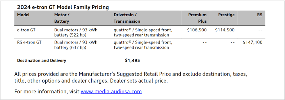 Audi e-tron GT pricing