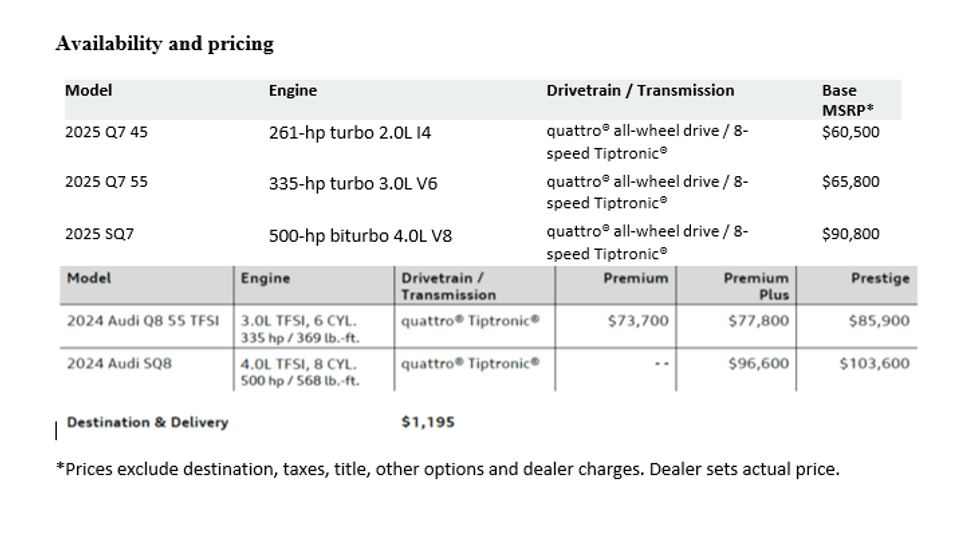 Audi of America prices