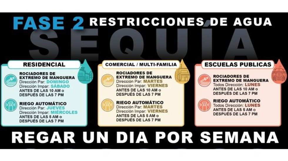 Austin Water Stage 2 8/11/23