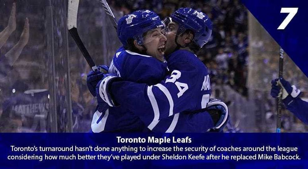 Auston Matthews, Mitch Marner