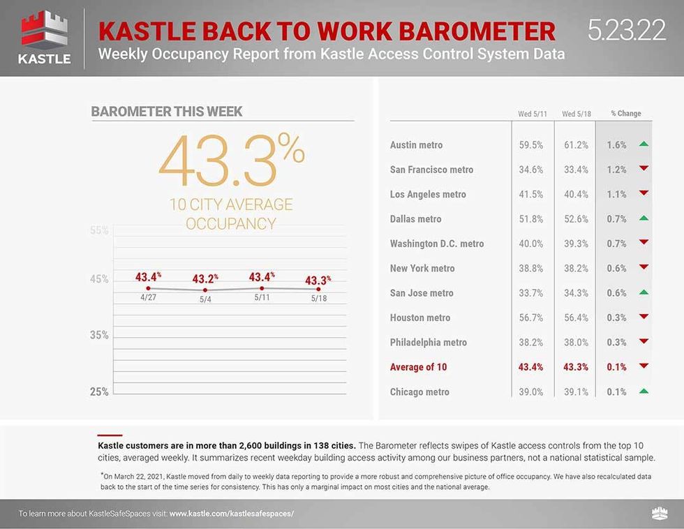 "Back to Work Barometer"