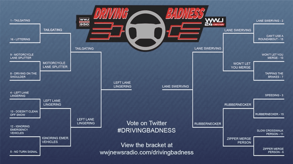 Badness Bracket