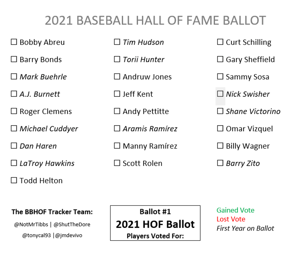 Ballot