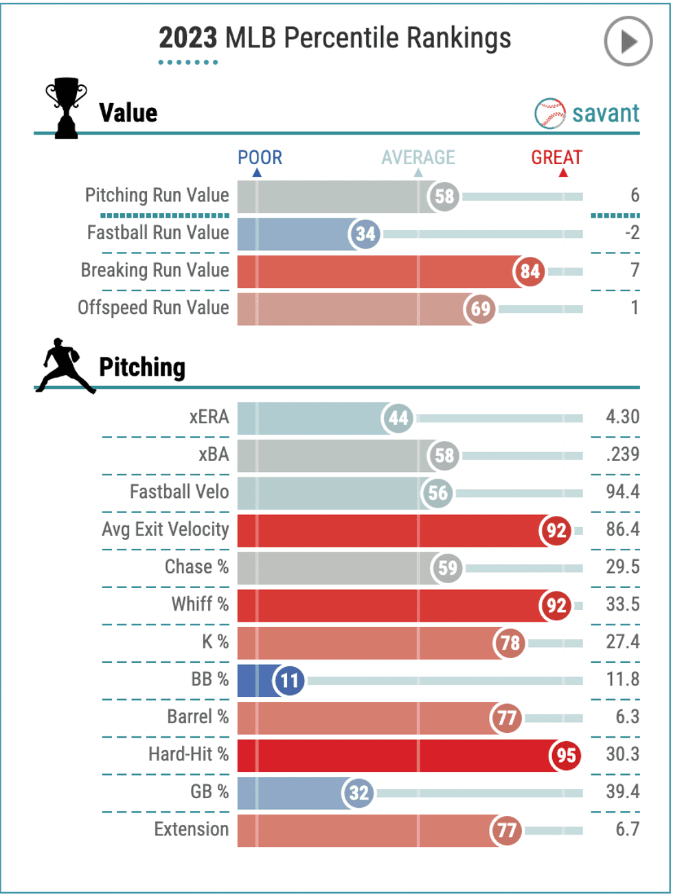 Baseball Savant