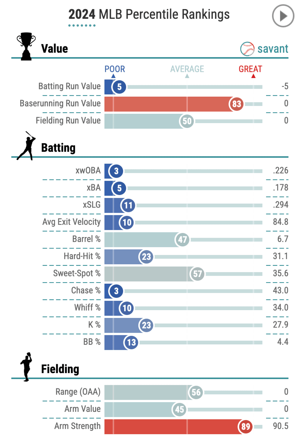 Baseball Savant