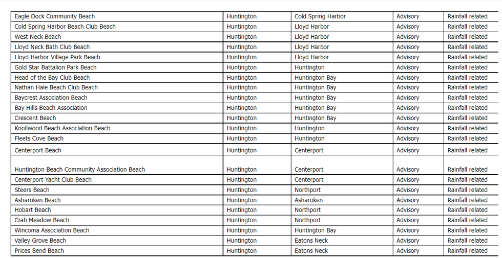 Beaches affected by the advisory