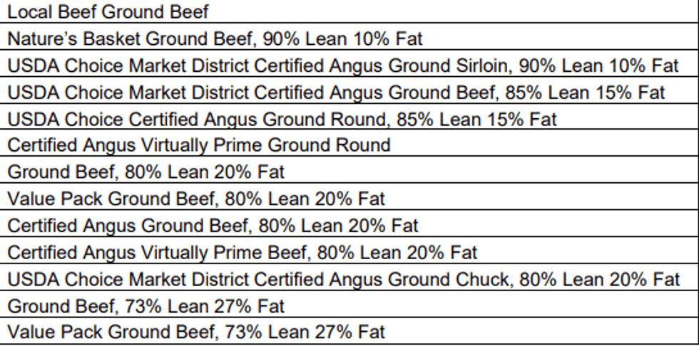 Beef recall list