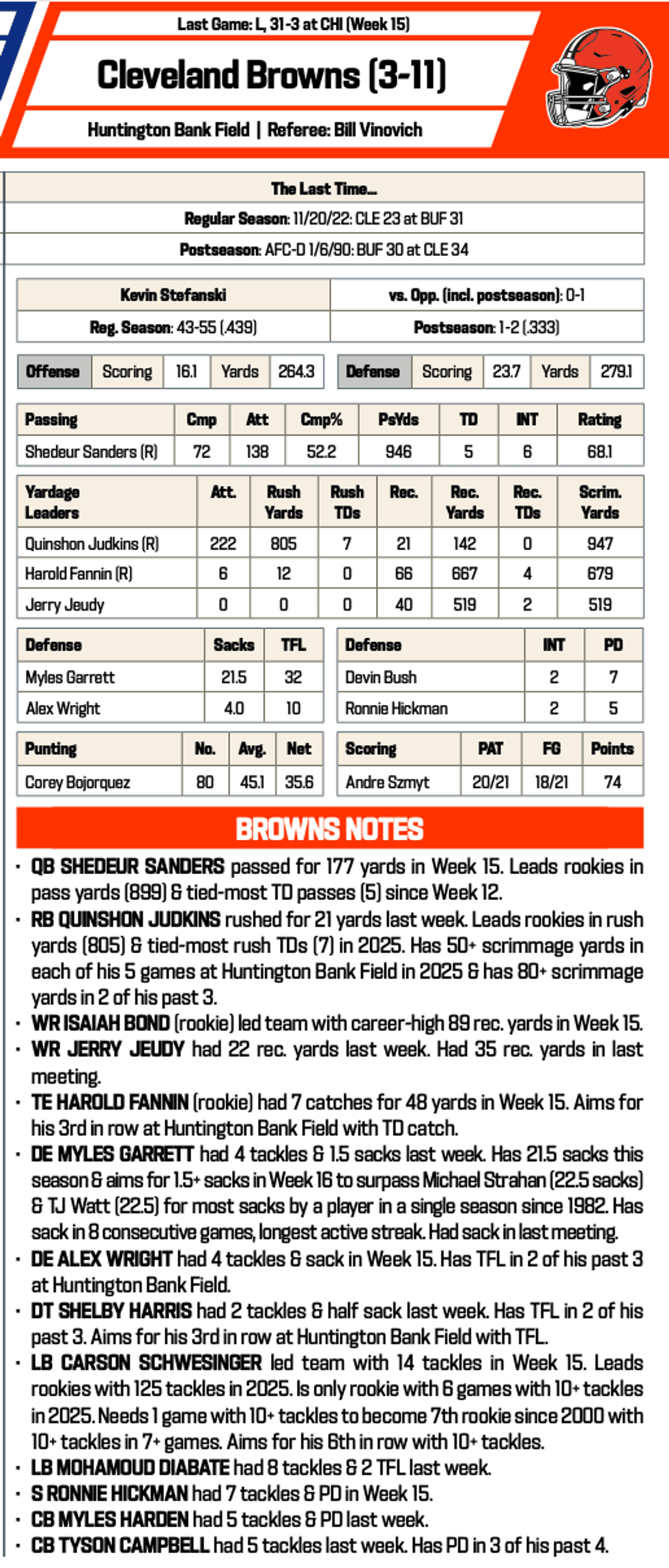 Bills at Browns