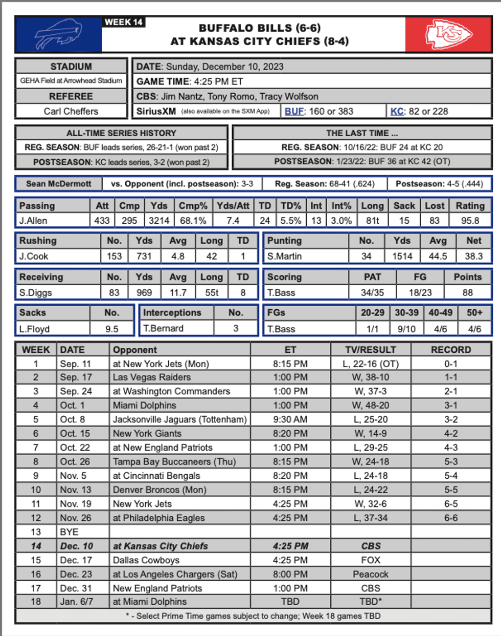 Bills at Chiefs