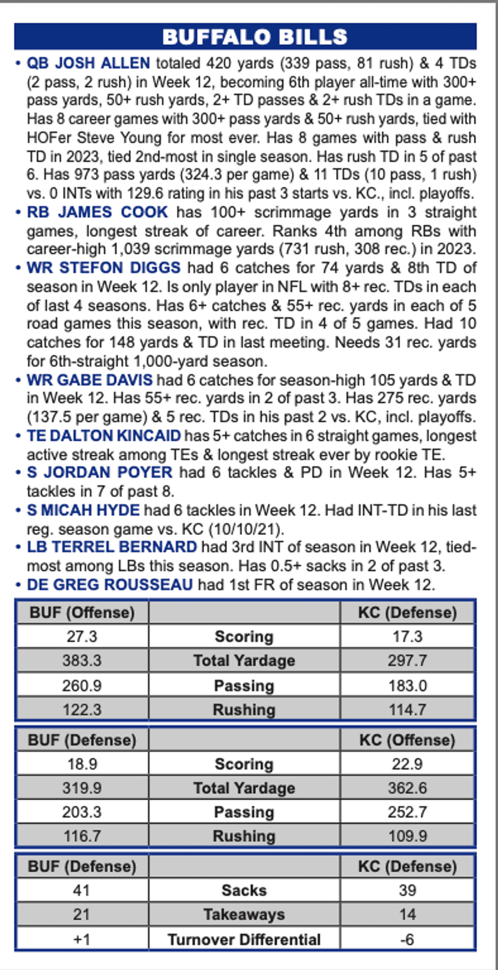 Bills at Chiefs