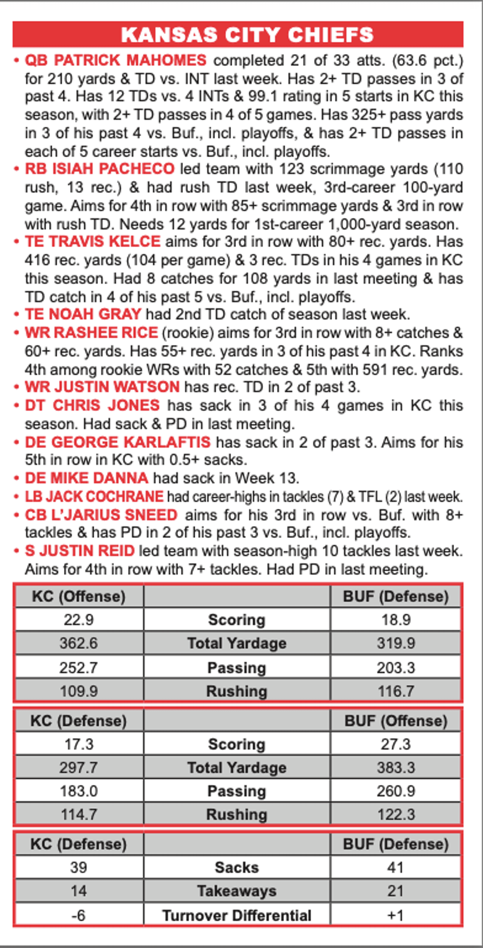 Bills at Chiefs