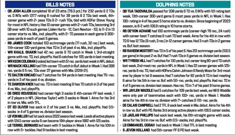 Bills at Dolphins
