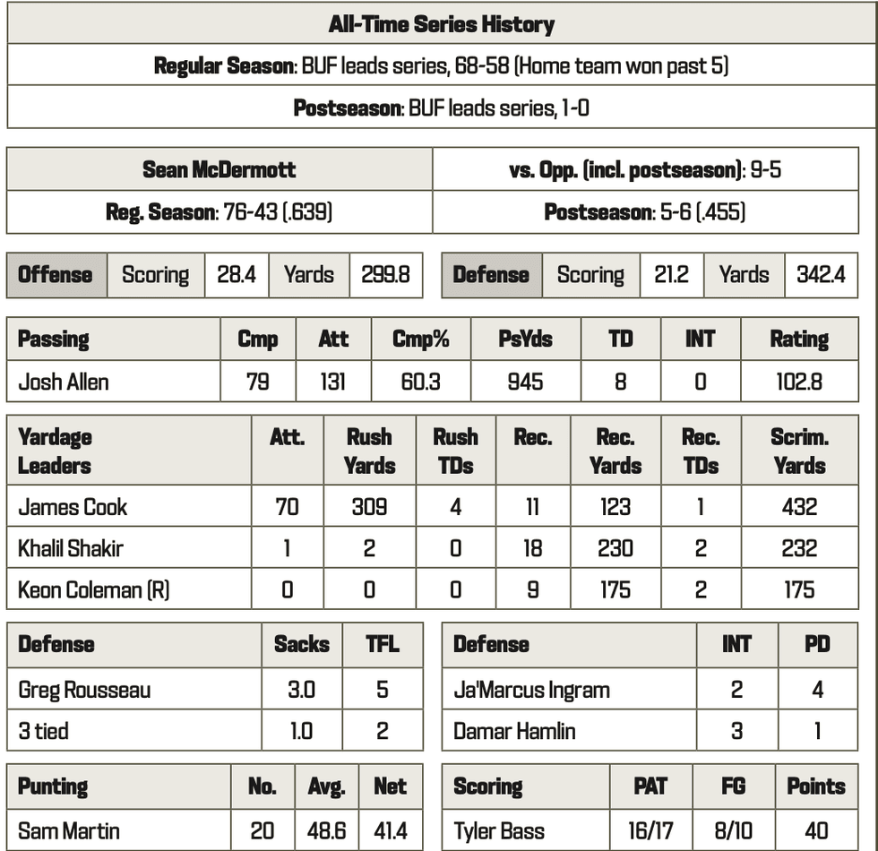 Bills at Jets