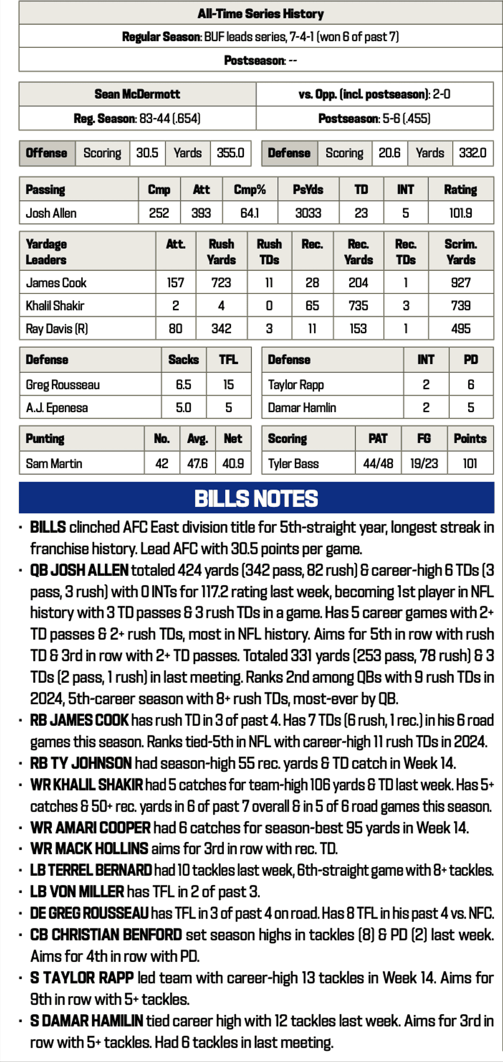 Bills at Lions