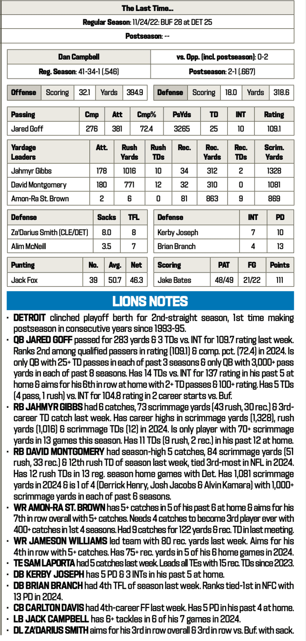 Bills at Lions