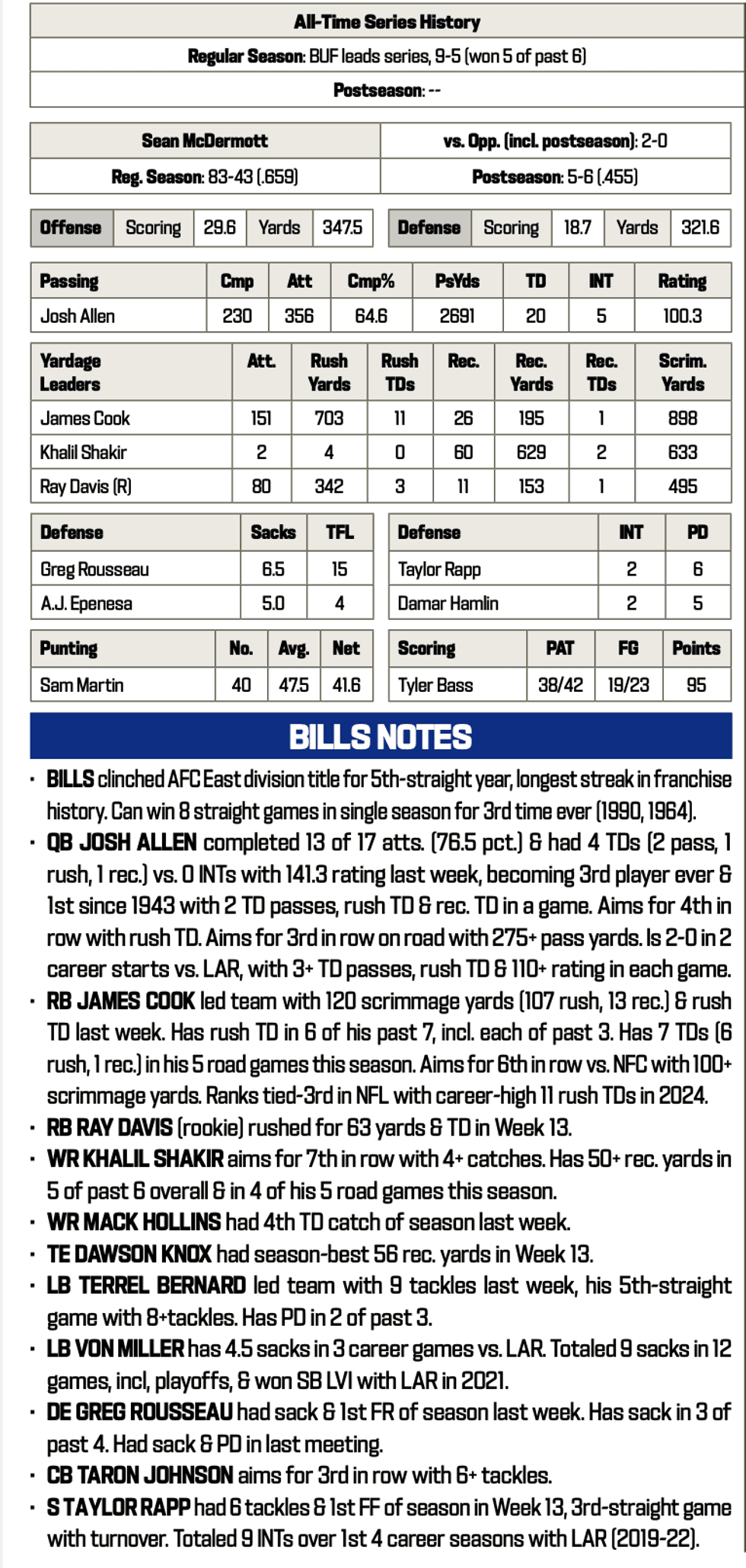 Bills at Rams