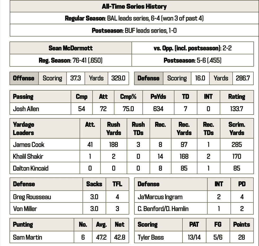 Bills at Ravens