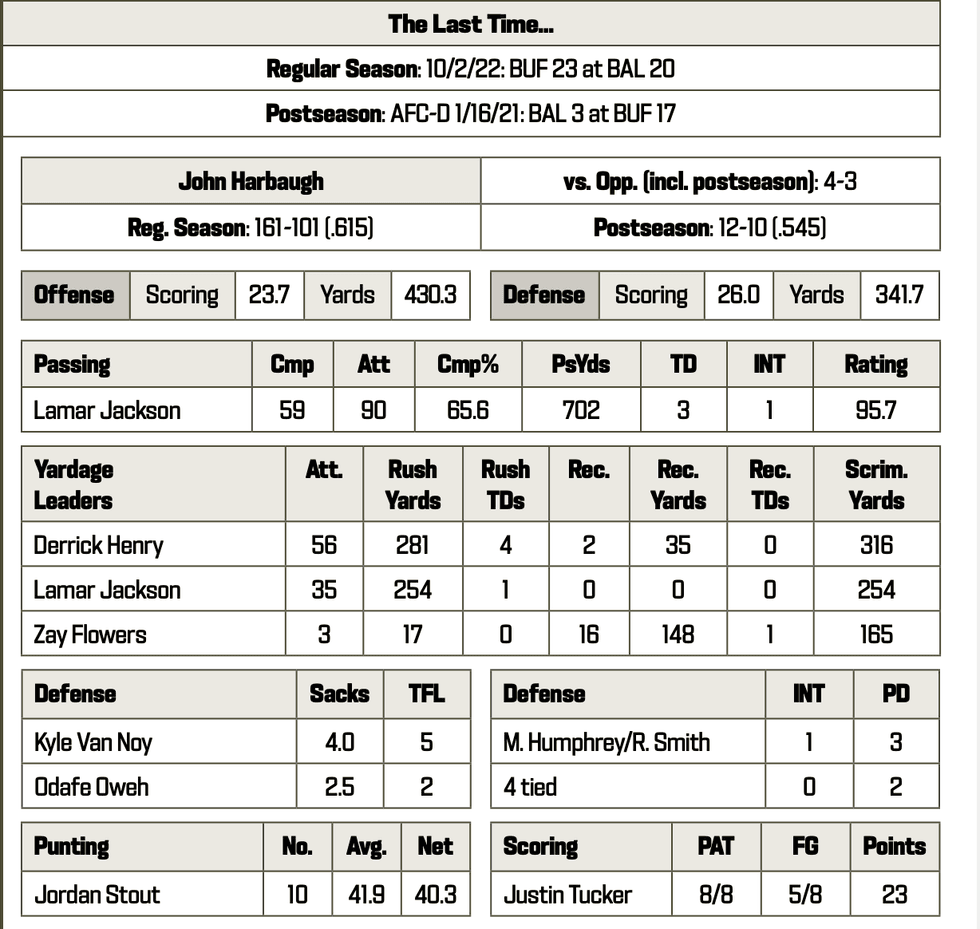 Bills at Ravens