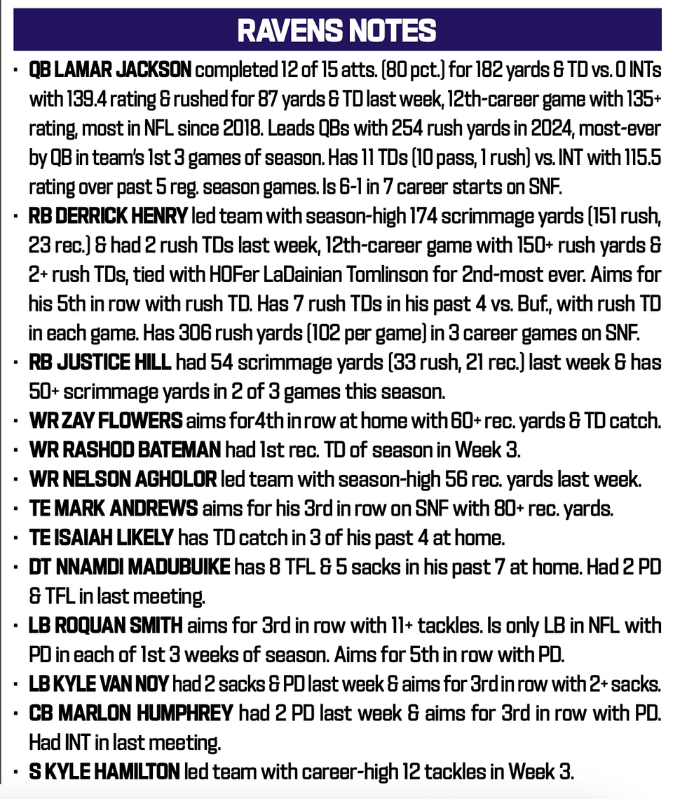 Bills at Ravens