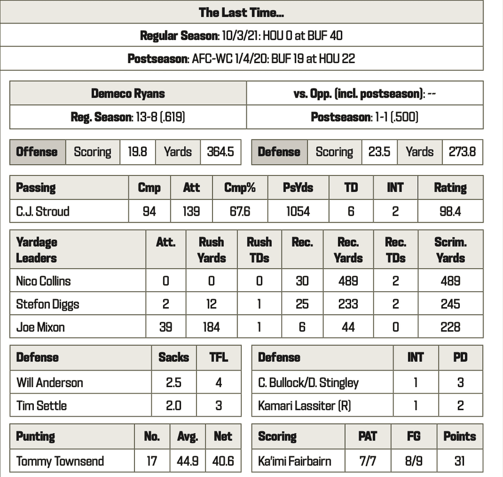 Bills at Texans