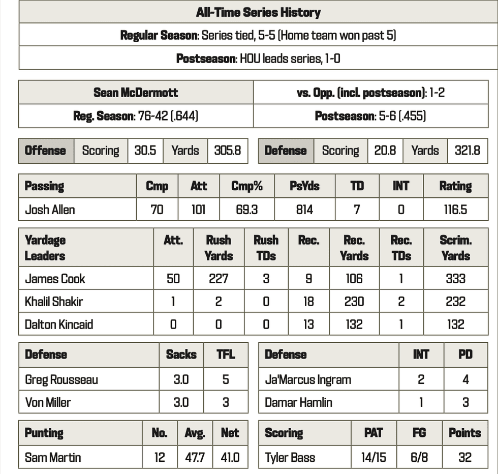 Bills at Texans