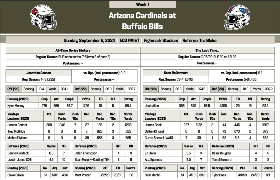 Bills/Cardinals
