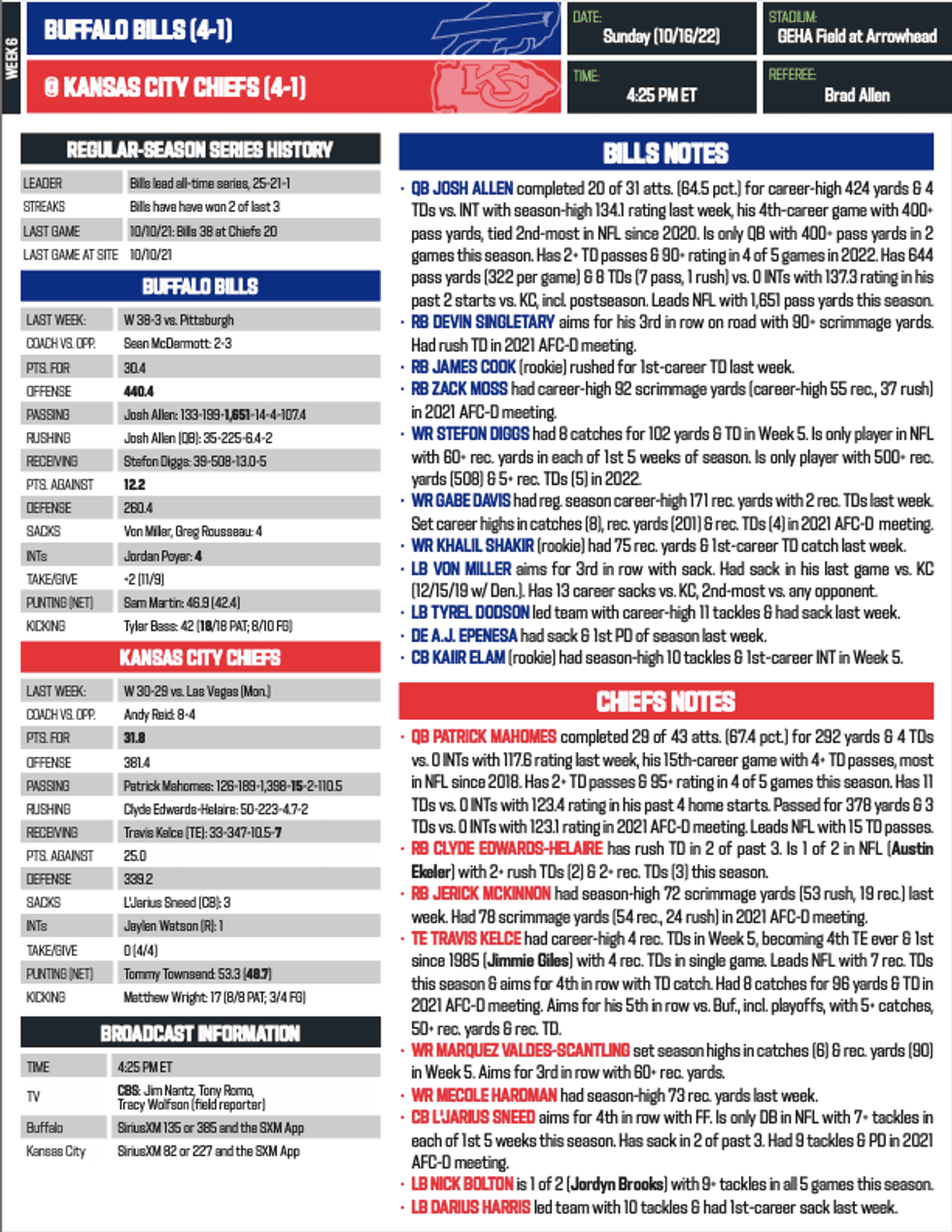Bills/Chiefs notes