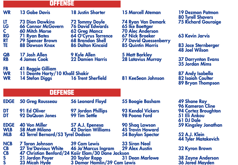 Bills depth chart