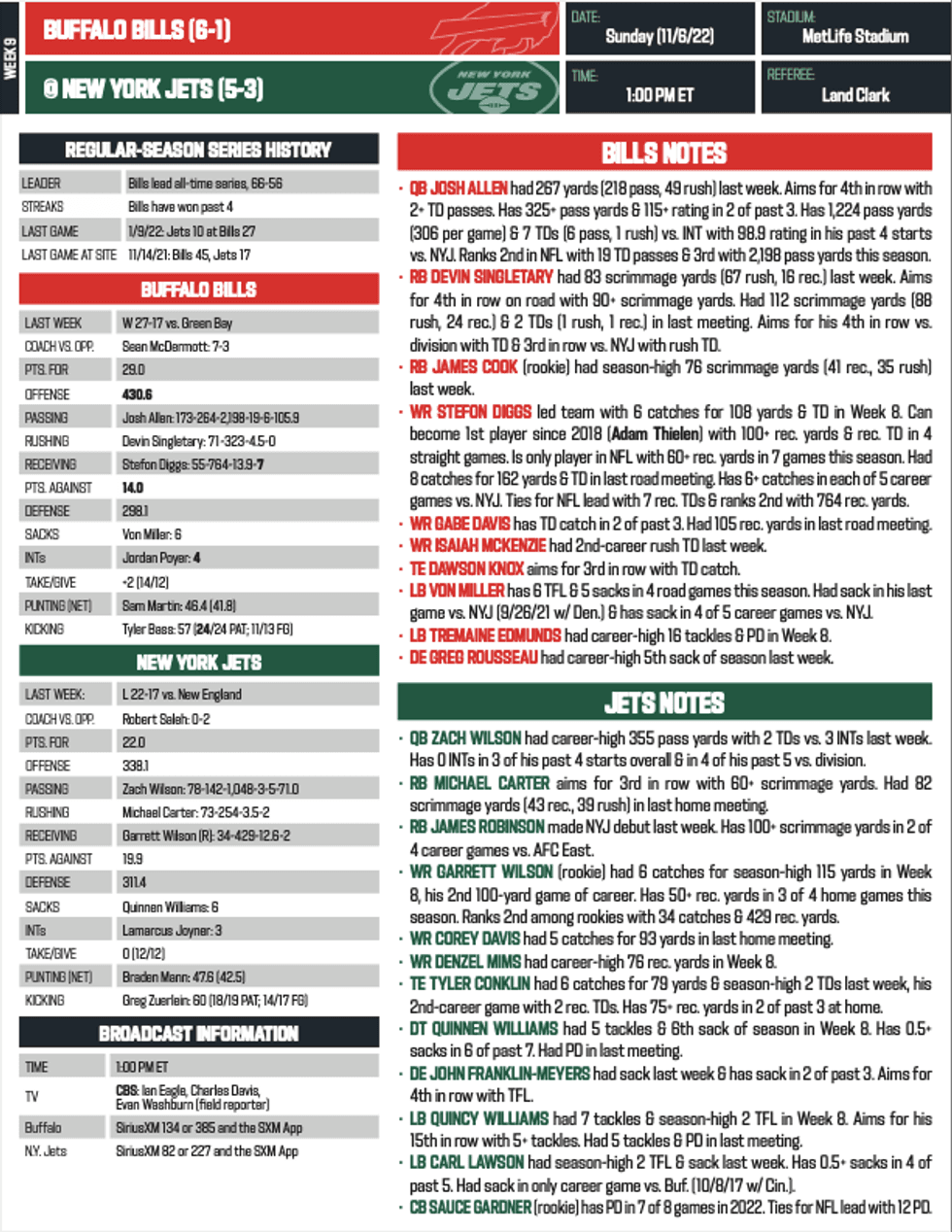 Bills/Jets stats