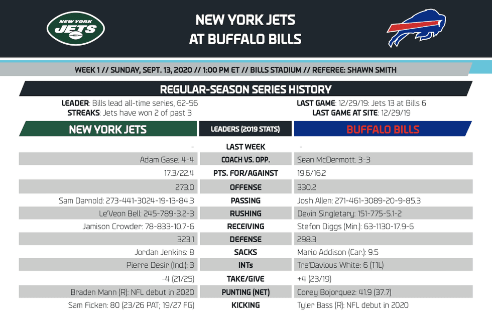 Bills/Jets