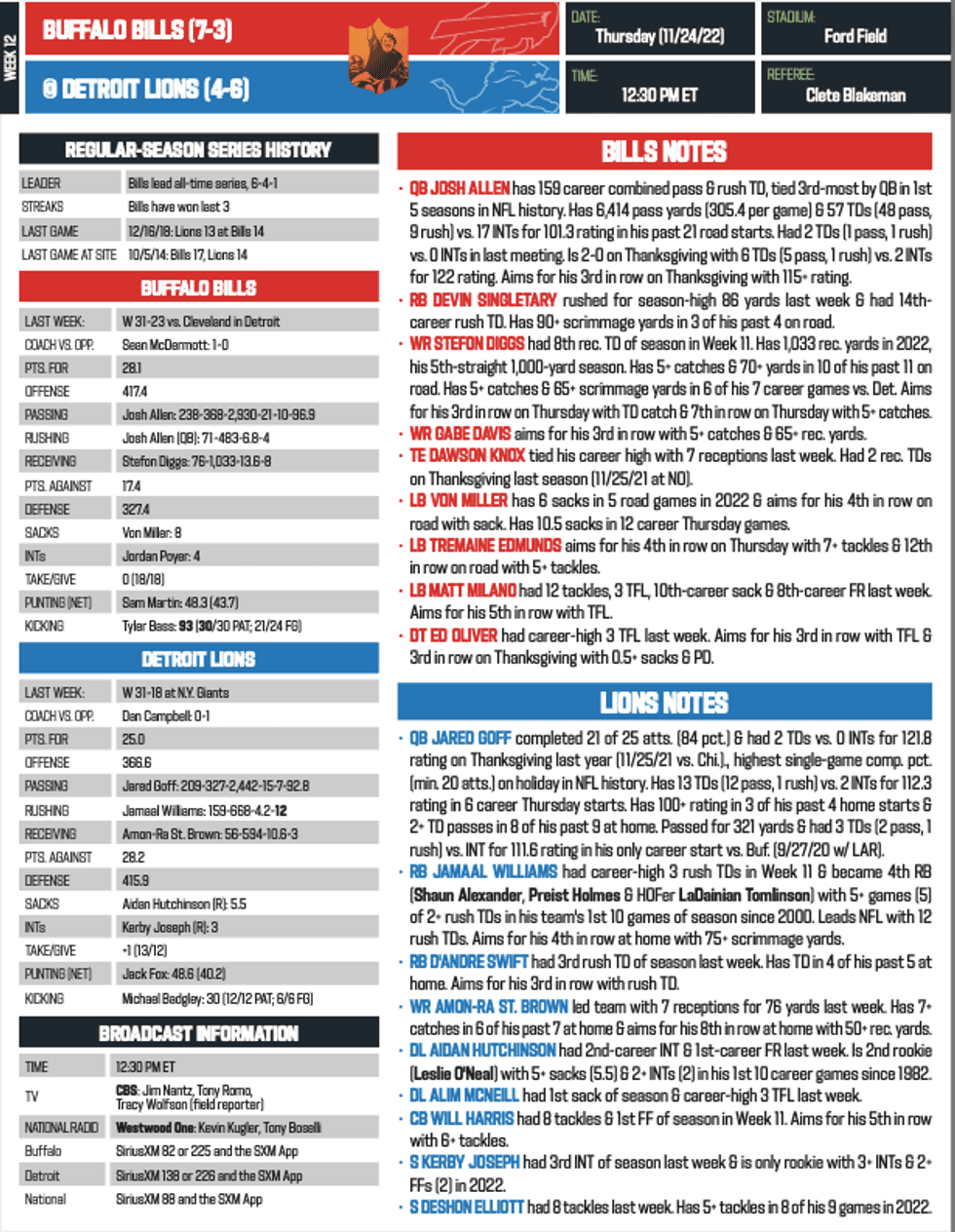 Bills/Lions stats