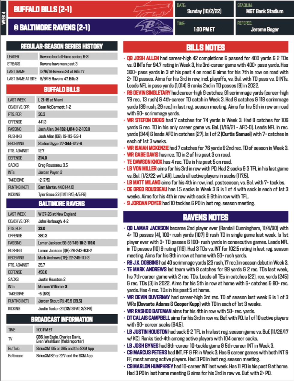 Bills/Ravens stats